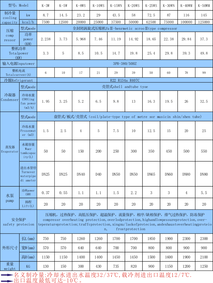 反應鍋降溫用冷水機_解決反應釜溫度過(guò)高,過(guò)熱用制冷設備